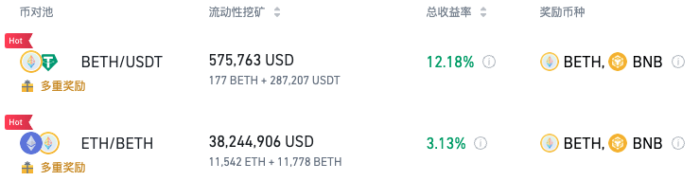 图片[2] - 币安binance流动性挖矿支持BETH/USDT流动性池，并为所有BETH币对池推出额外组合奖励