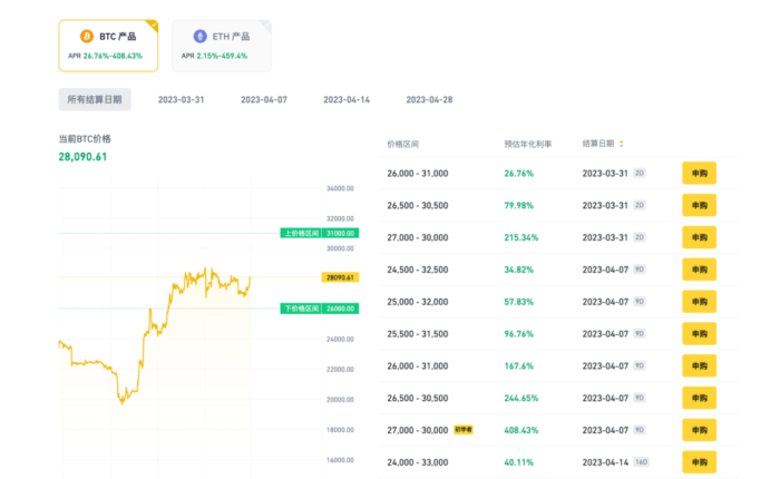 图片[2] - 「币安binance」申购首个区间收益宝产品，获得最高1,000 USDT等值代币券