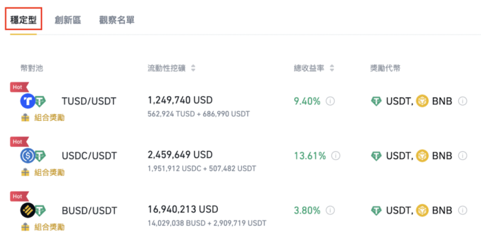 图片[2] - 币安binance流动性挖矿为TUSD/USDT、USDC/USDT和BUSD/USDT流动性池推出USDT奖励