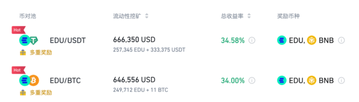 图片[2] - 币安binance流动性挖矿为EDU/USDT和EDU/BTC流动性池推出EDU和BNB组合奖励